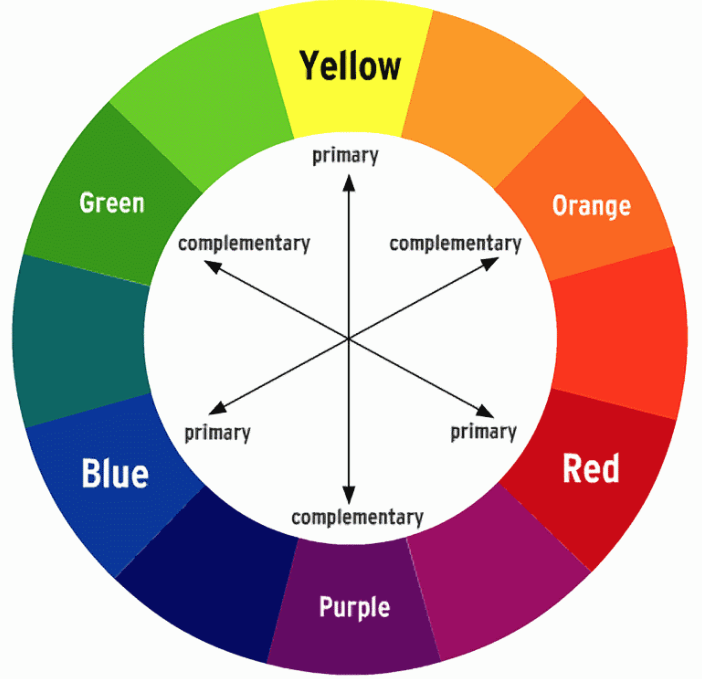 1 colour wheel