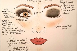 burberry runway palette face chart for brown eyes